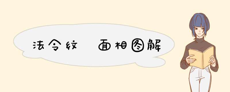 法令纹 面相图解